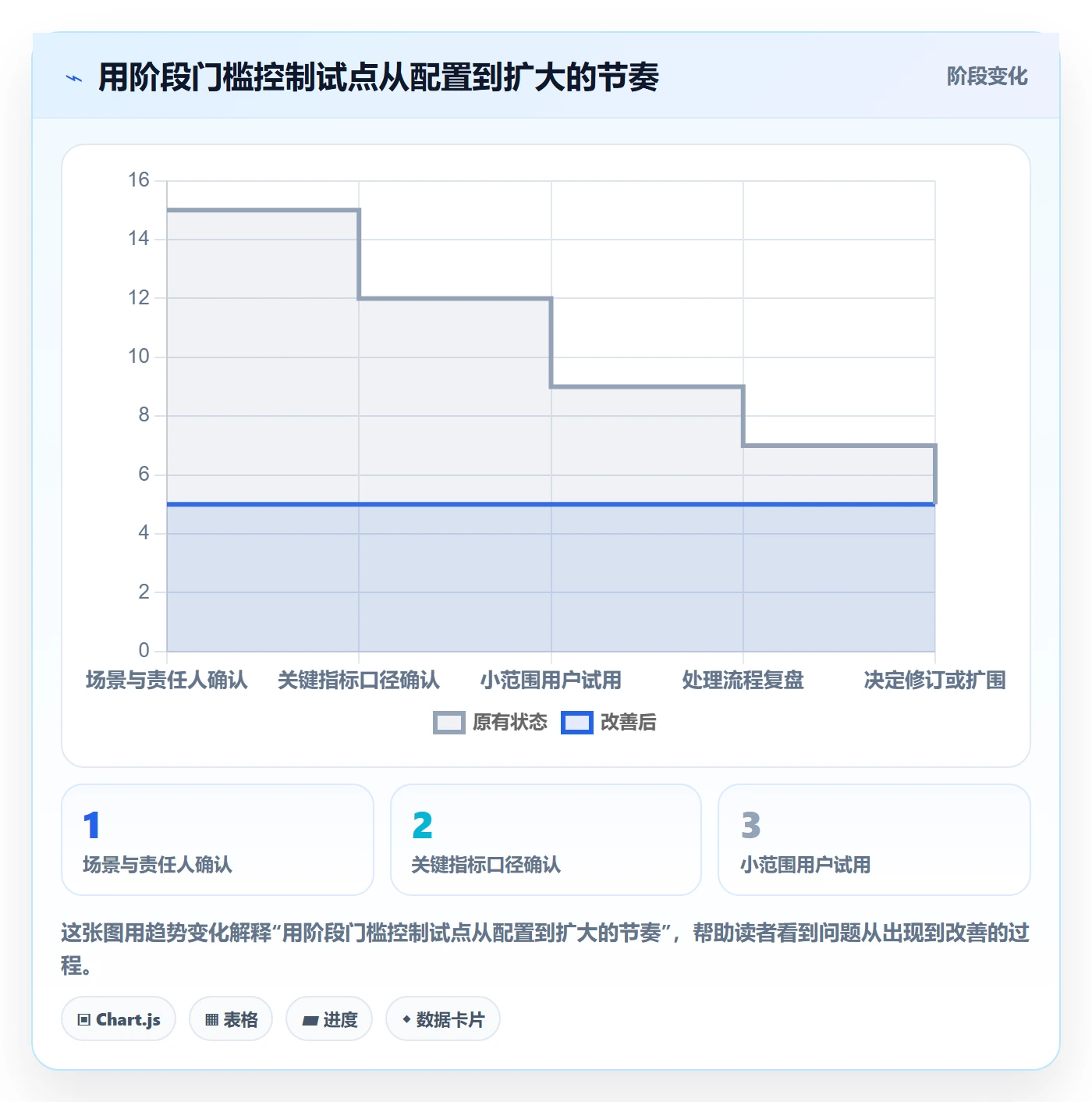 bi 平台从0到1：移动查看的团队协同与操作要点