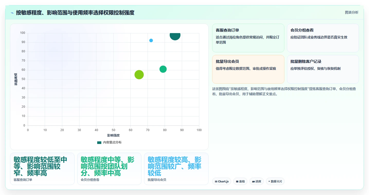 电商crm系统怎么优化?先从权限合规的旺季准备入手
