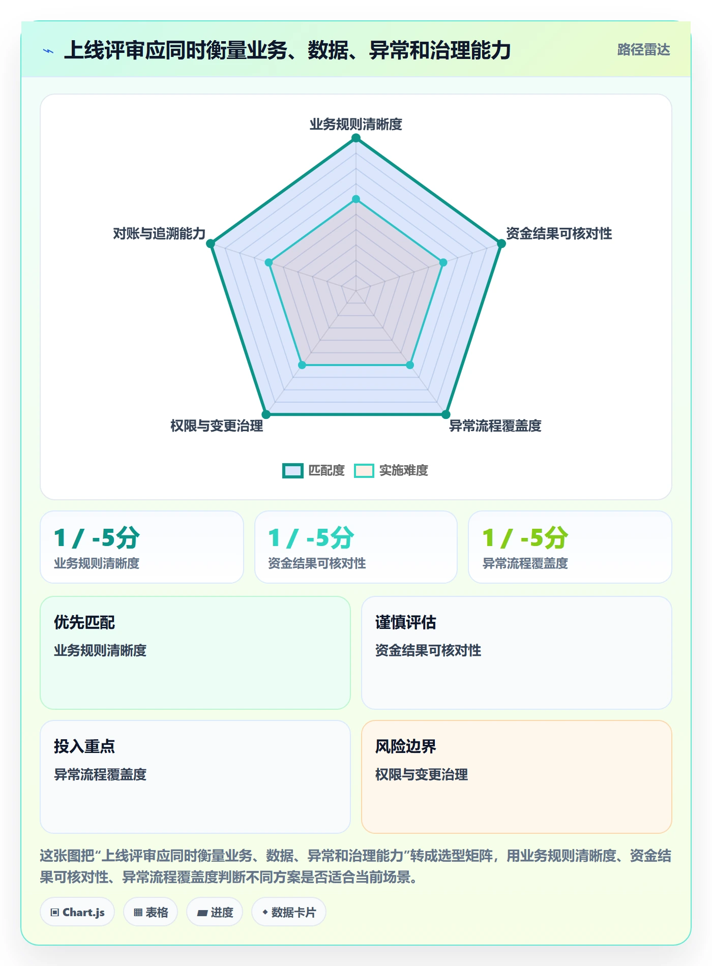 分账系统工作指南：用自动化方案解决合规要求问题