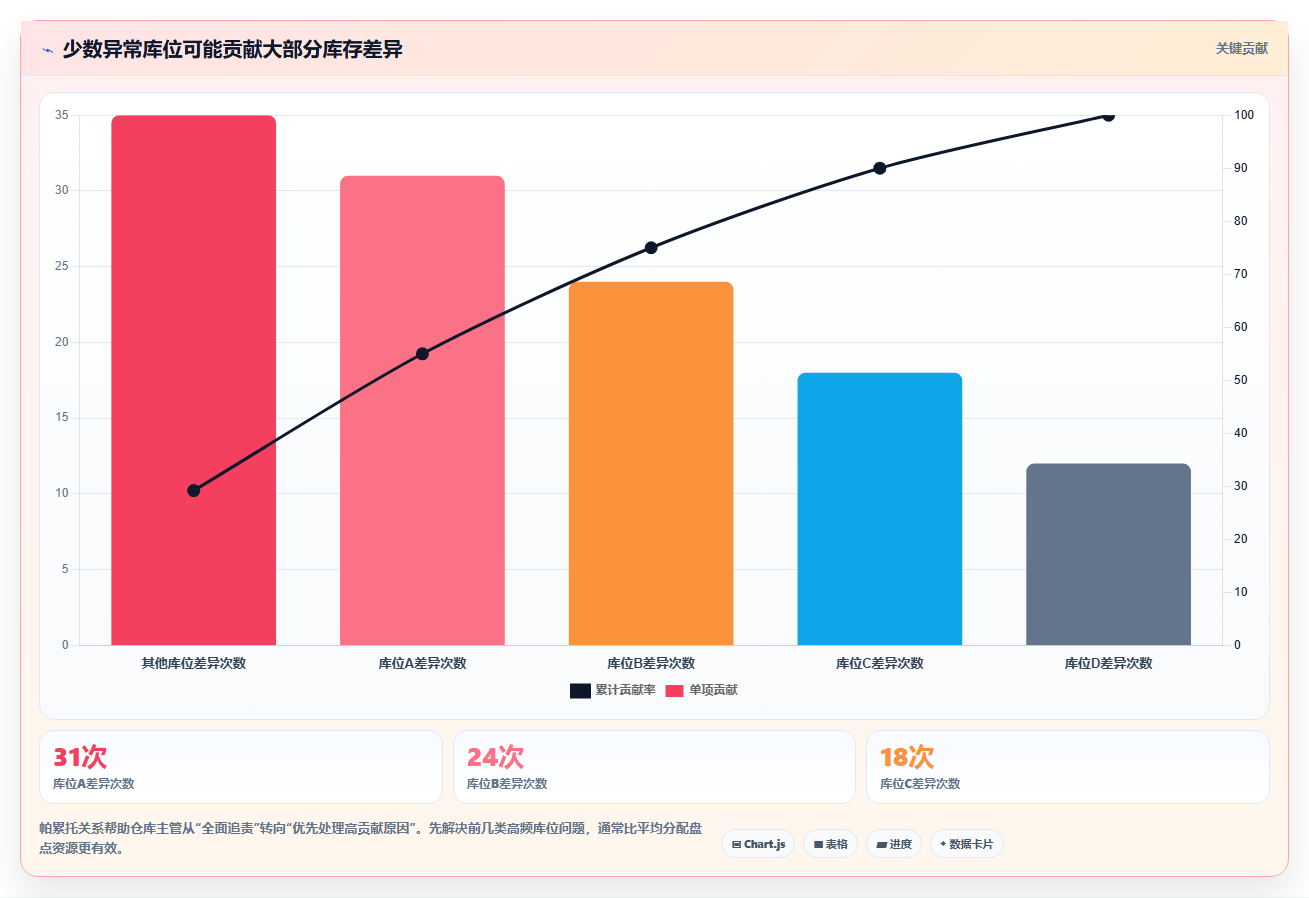 电商进销存:仓库主管管理方法:把经营报表转化为加快决策速度