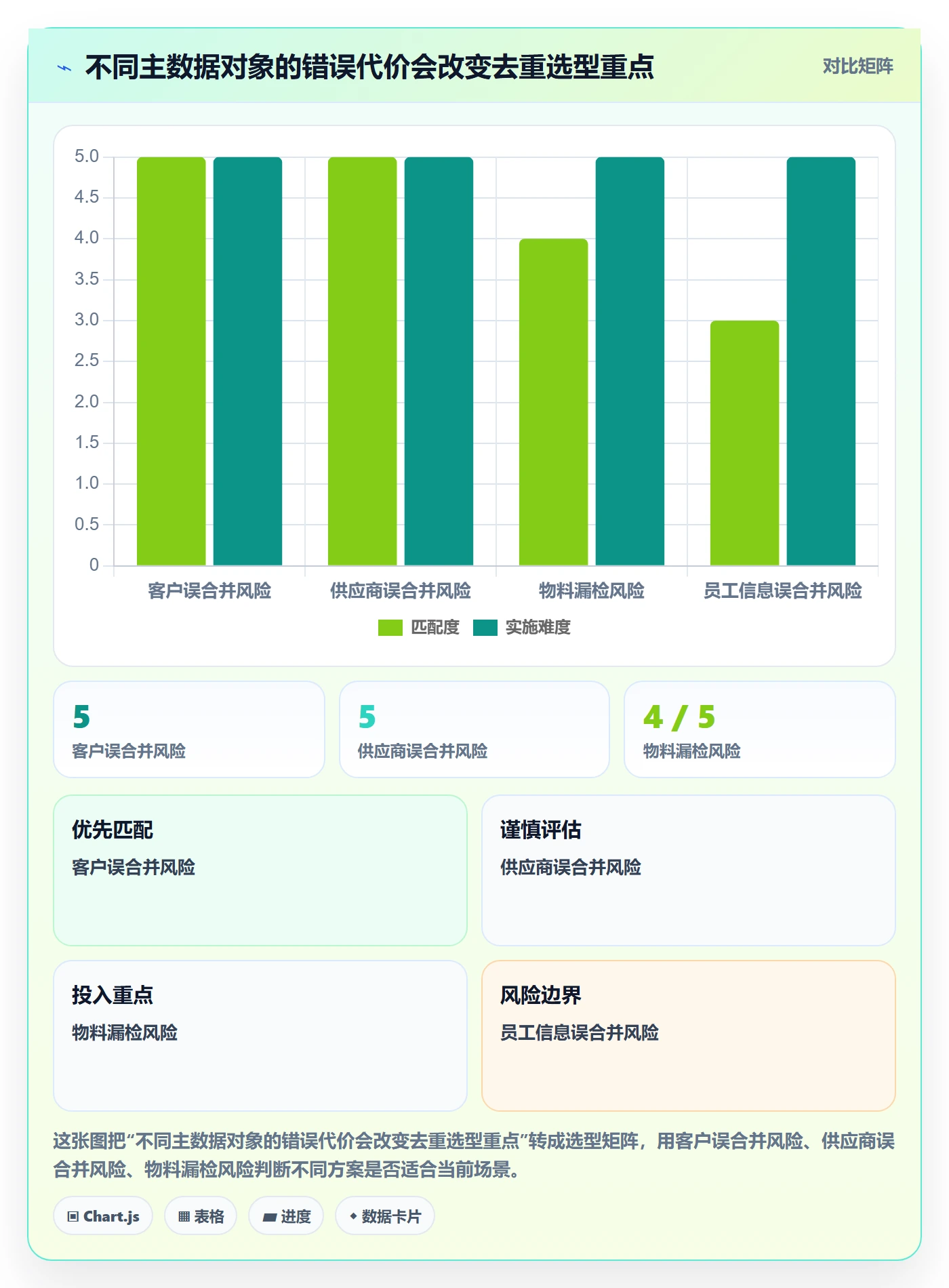 erp数据录入怎么选？数据去重相关的指标体系判断标准