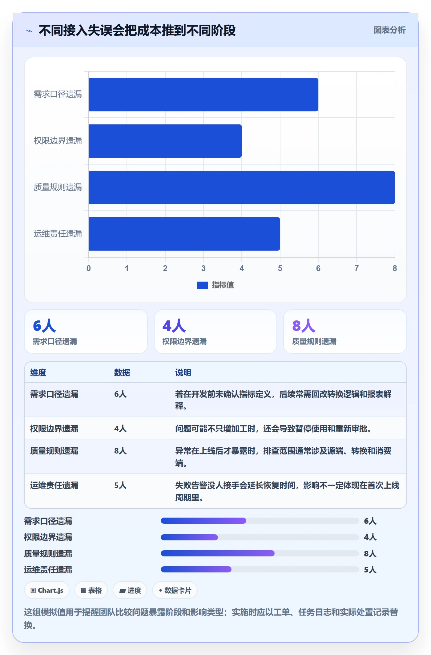 bi 平台升级方案：用流程设计改善数据接入