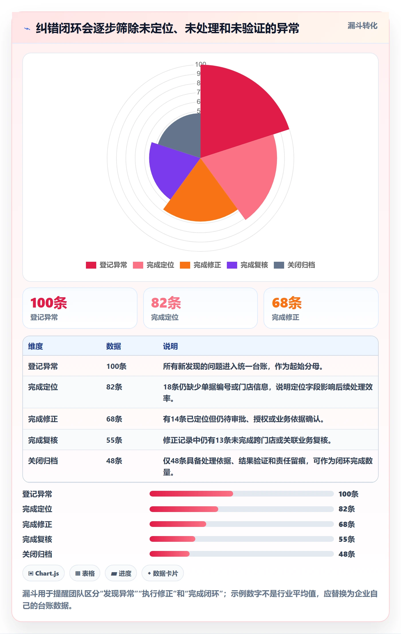 erp数据录入操作手册：错误修正对应的多店经营步骤