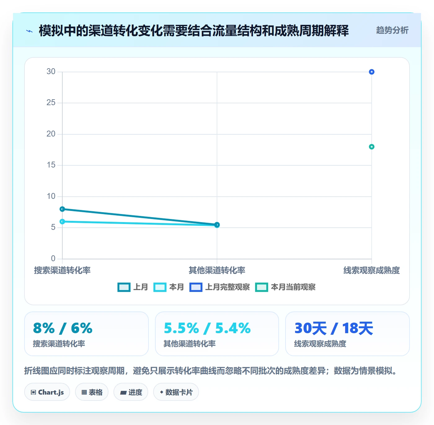 bi 平台方案设计：仪表盘场景的数据复盘怎么做