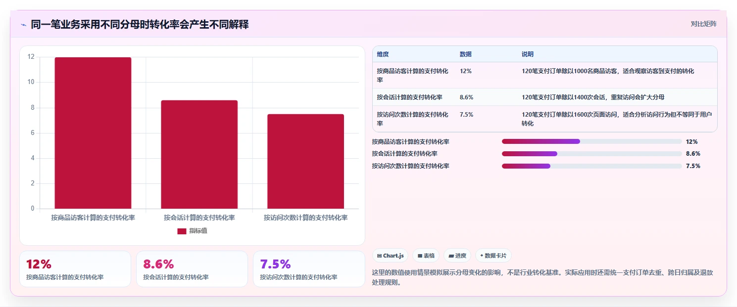 运营数据怎么落地？从指标口径讲清旺季准备