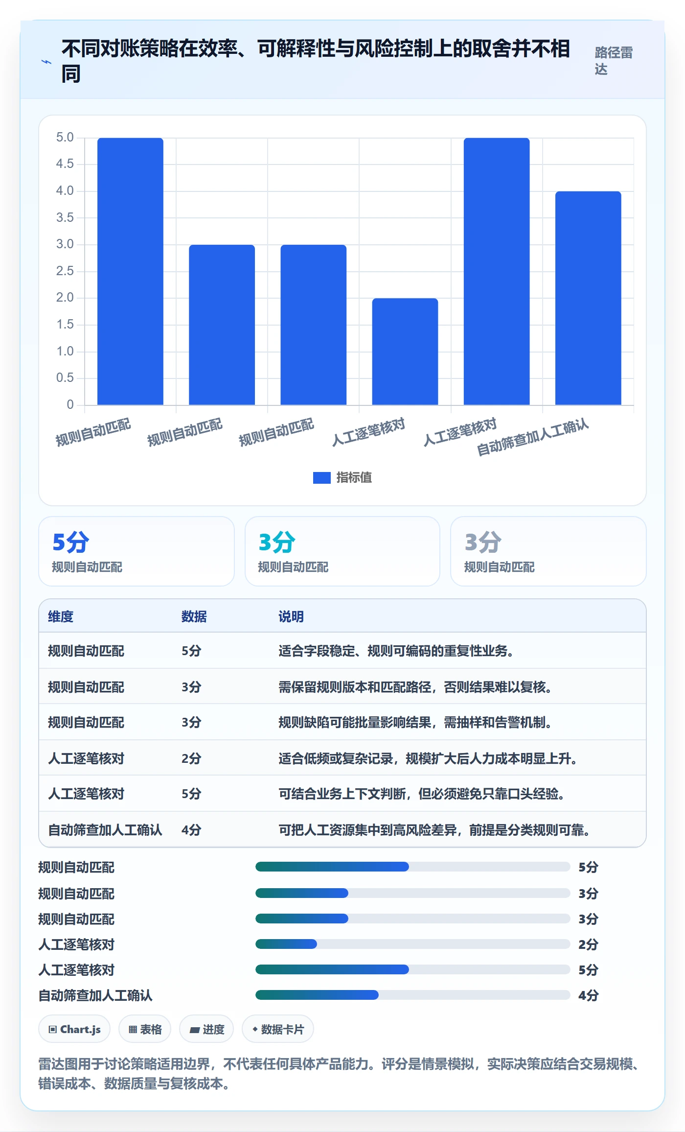 分账系统数据复盘：对账管理从哪里开始