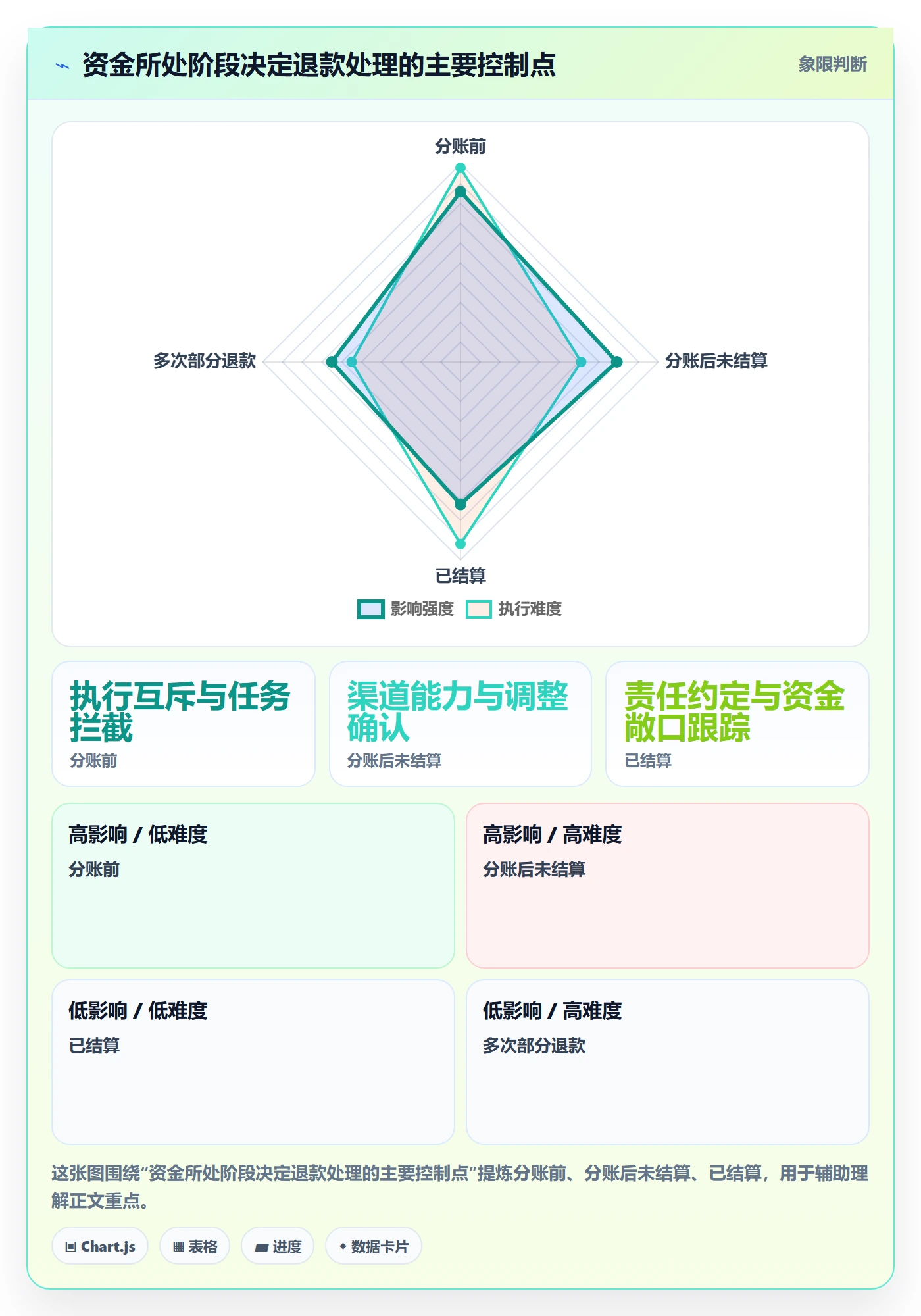 分账系统管理要点:退款处理的核心功能如何设计