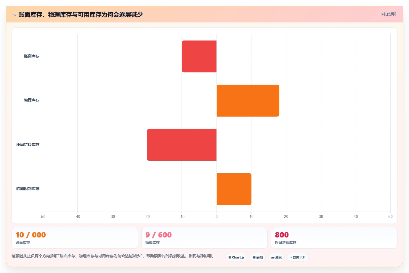 电商仓储管理：仓库新手精细化指南：从多仓调拨发现批次混乱根因