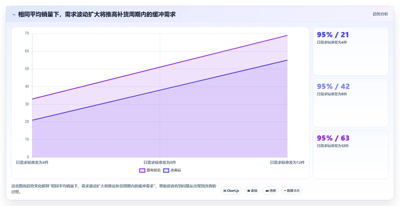 仓库安全库存管理建设路线:从缺货风险到旺季准备分几步