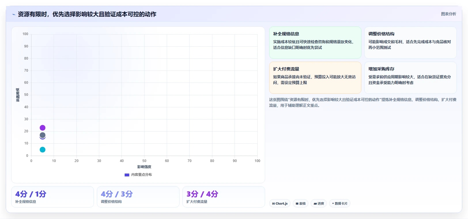 店铺运营包括哪些方面业务拆解：商品运营为什么影响中小商家