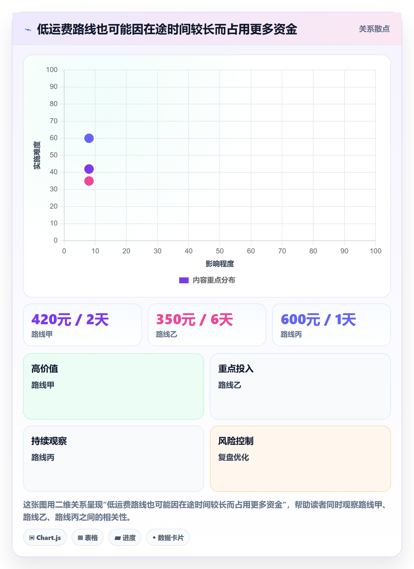 库存管理系统配置指南：多仓调拨需要哪些成本控制设置