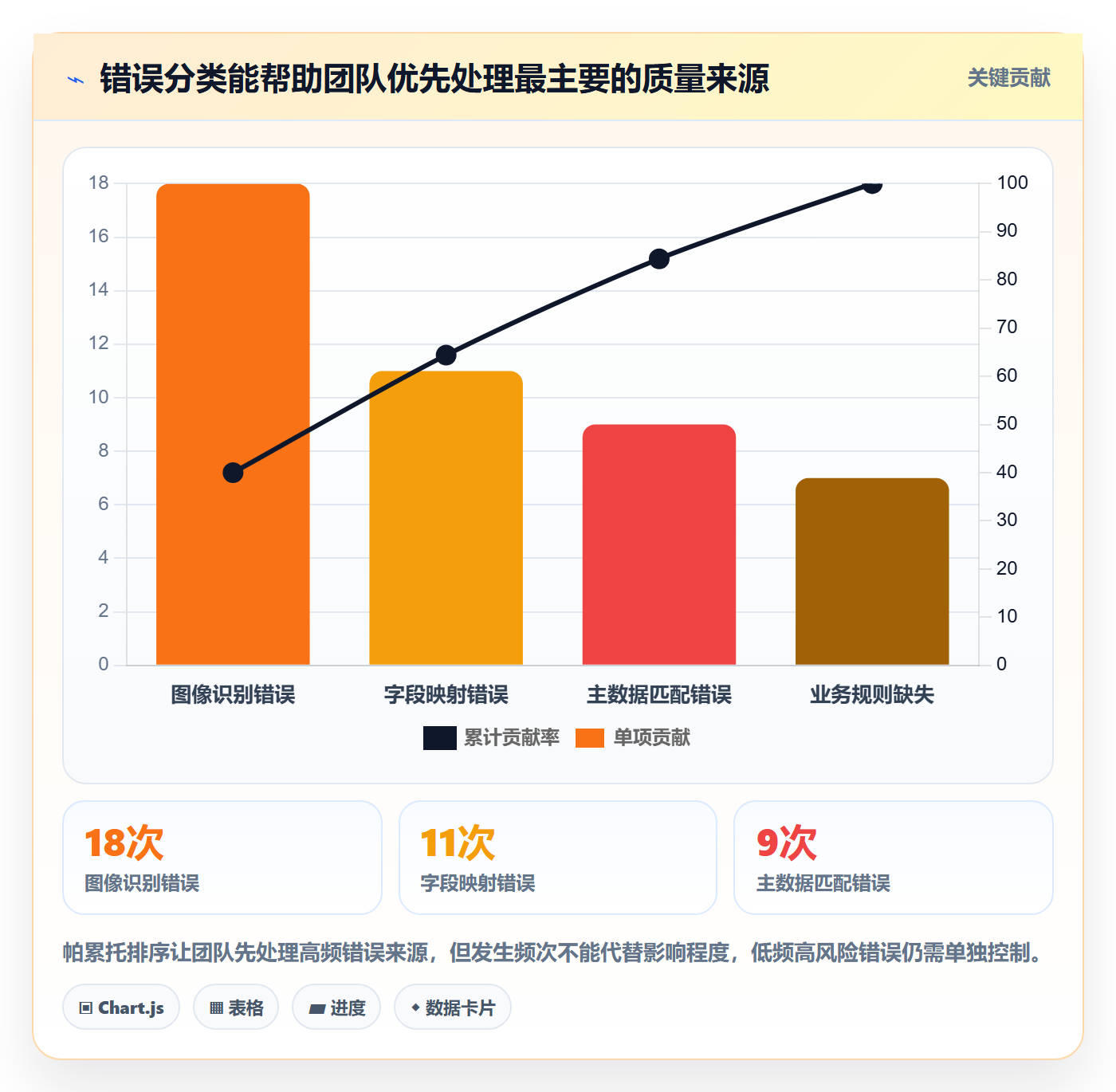 erp数据录入选择标准：质量检查维度如何评估自动化方案