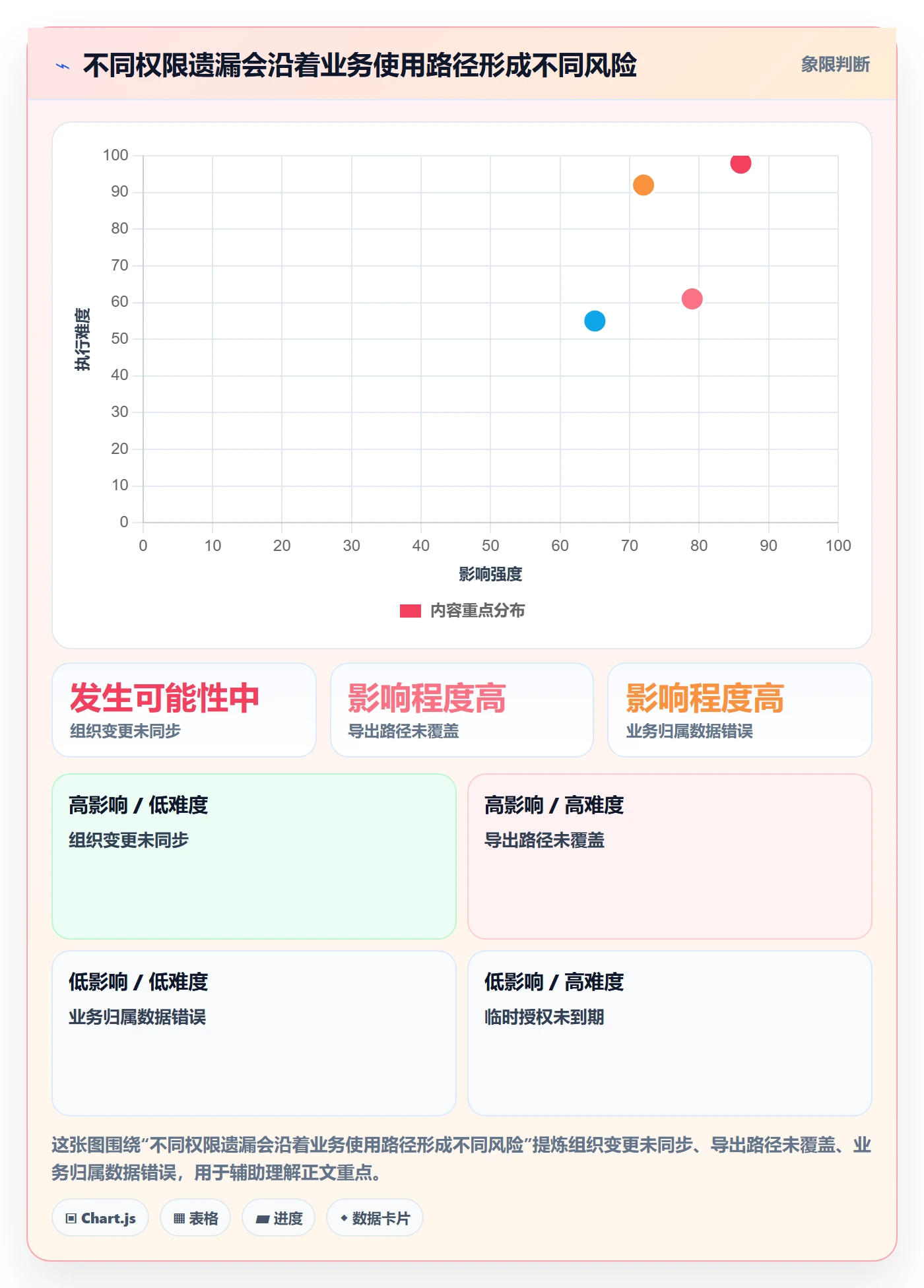 bi 平台改造重点：从权限体系推进工具对比