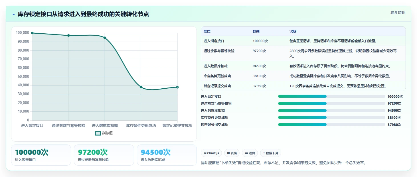 数据库存：数据库管理员增长版：库存锁定的完整方法与步骤