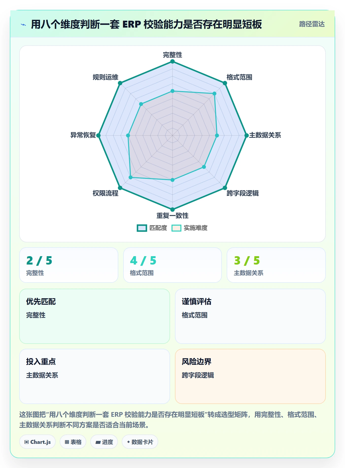 erp数据录入选择标准：字段校验维度如何评估旺季准备
