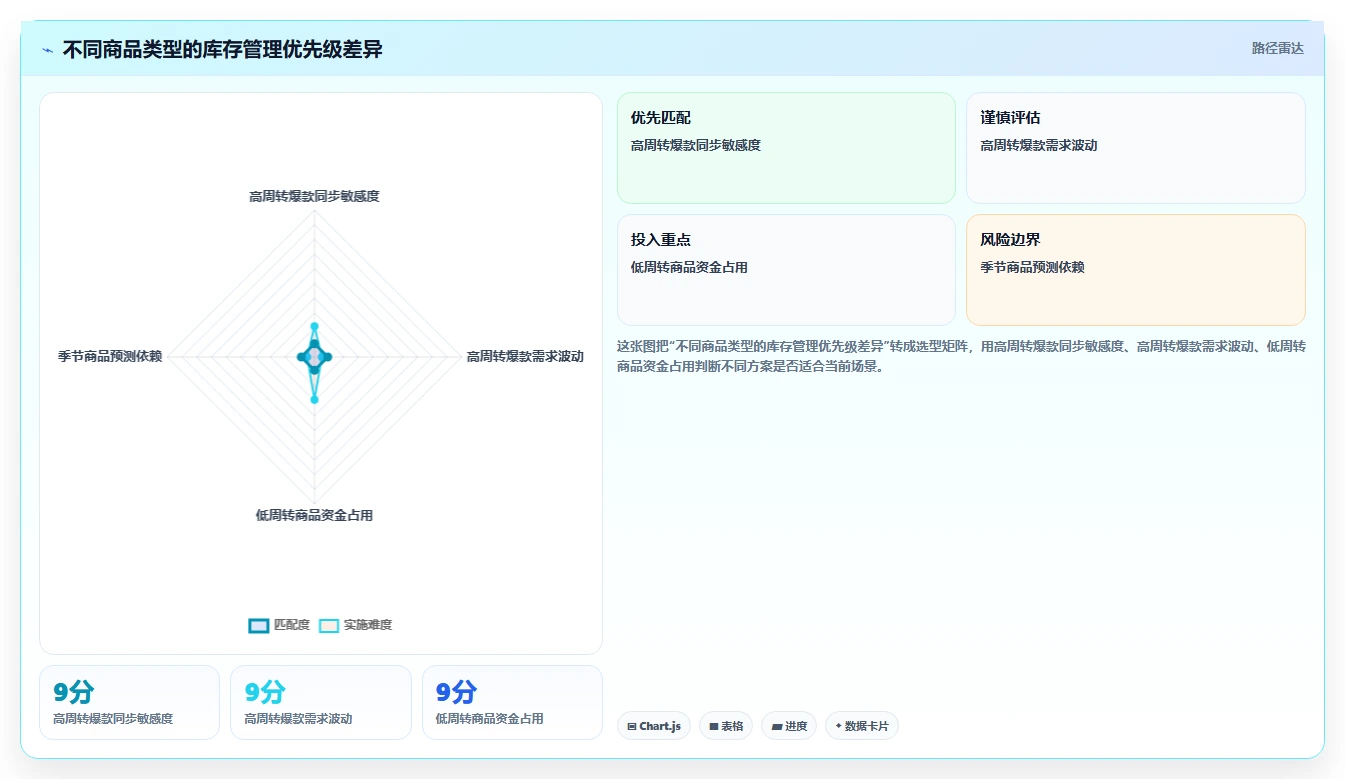 电商辅助软件：运营助理案例思路：日常运营怎样优化库存同步
