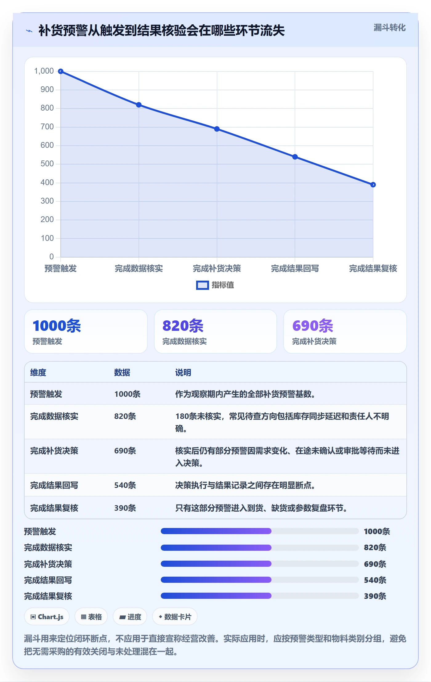 库存管理系统实战复盘：从补货预警验证标准化管理效果