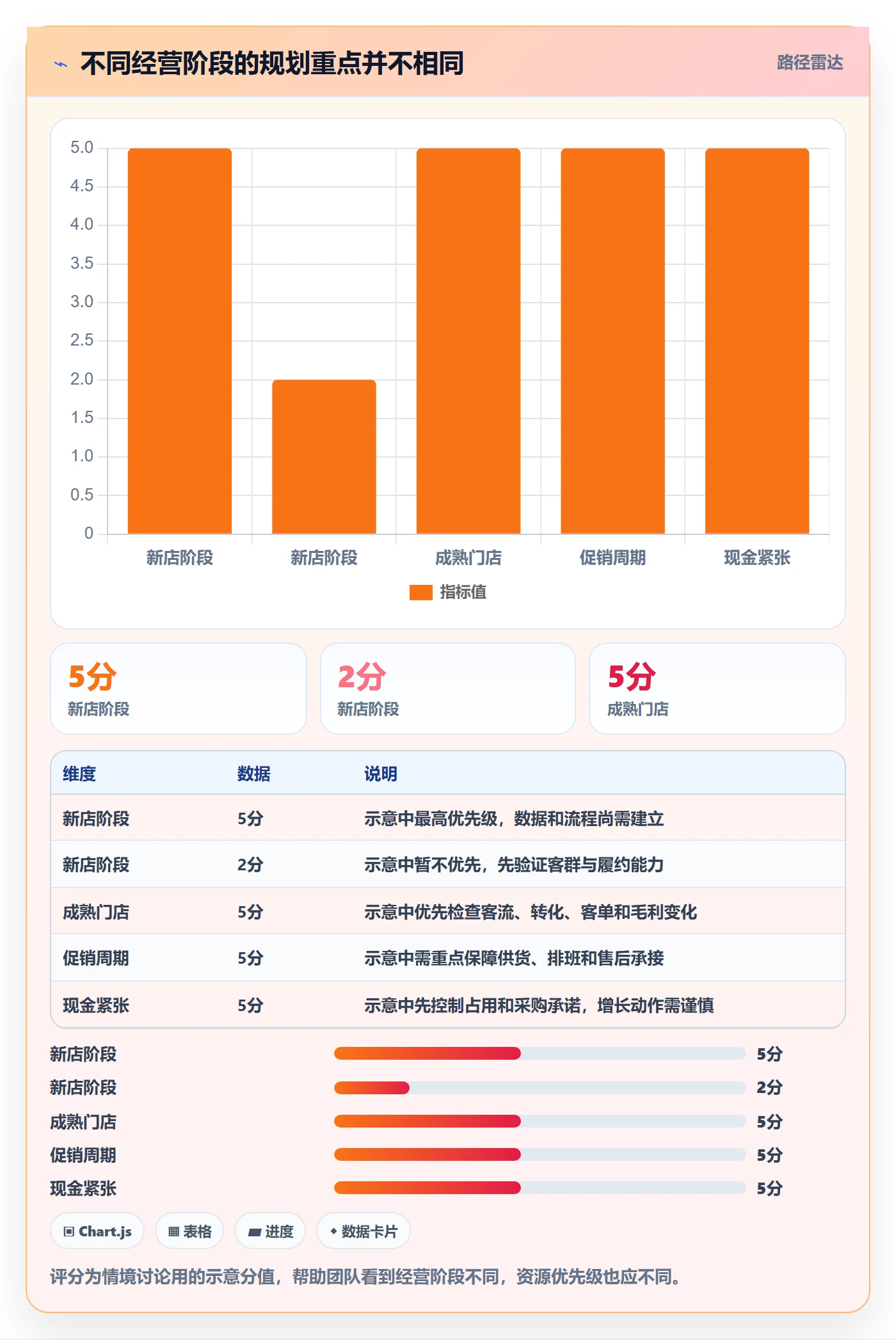 店铺运营管理规划方法：经营目标与落地案例如何衔接