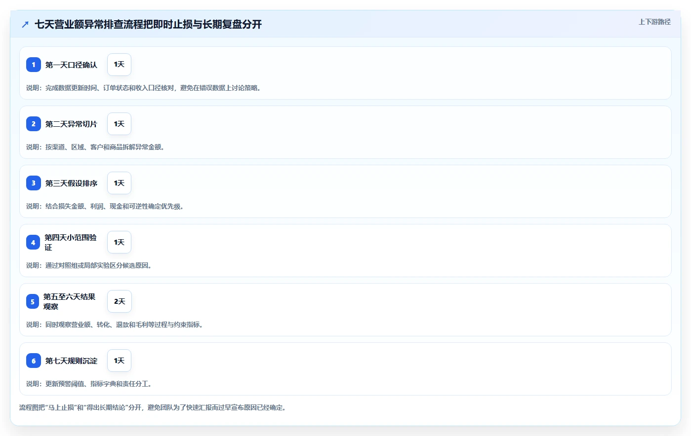 营业额分析：运营主管风险清单：异常排查最需警惕的决策凭感觉