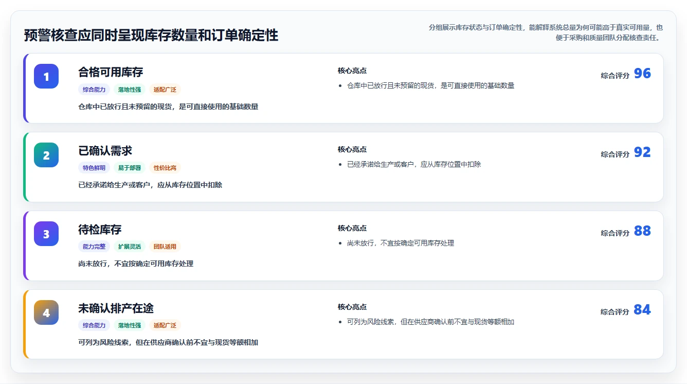 仓库安全库存管理实用方法：围绕采购周期建立风险排查