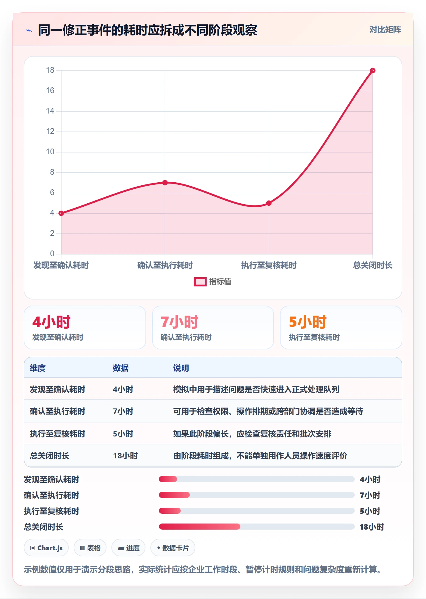 erp数据录入从0到1：错误修正的指标体系与操作要点