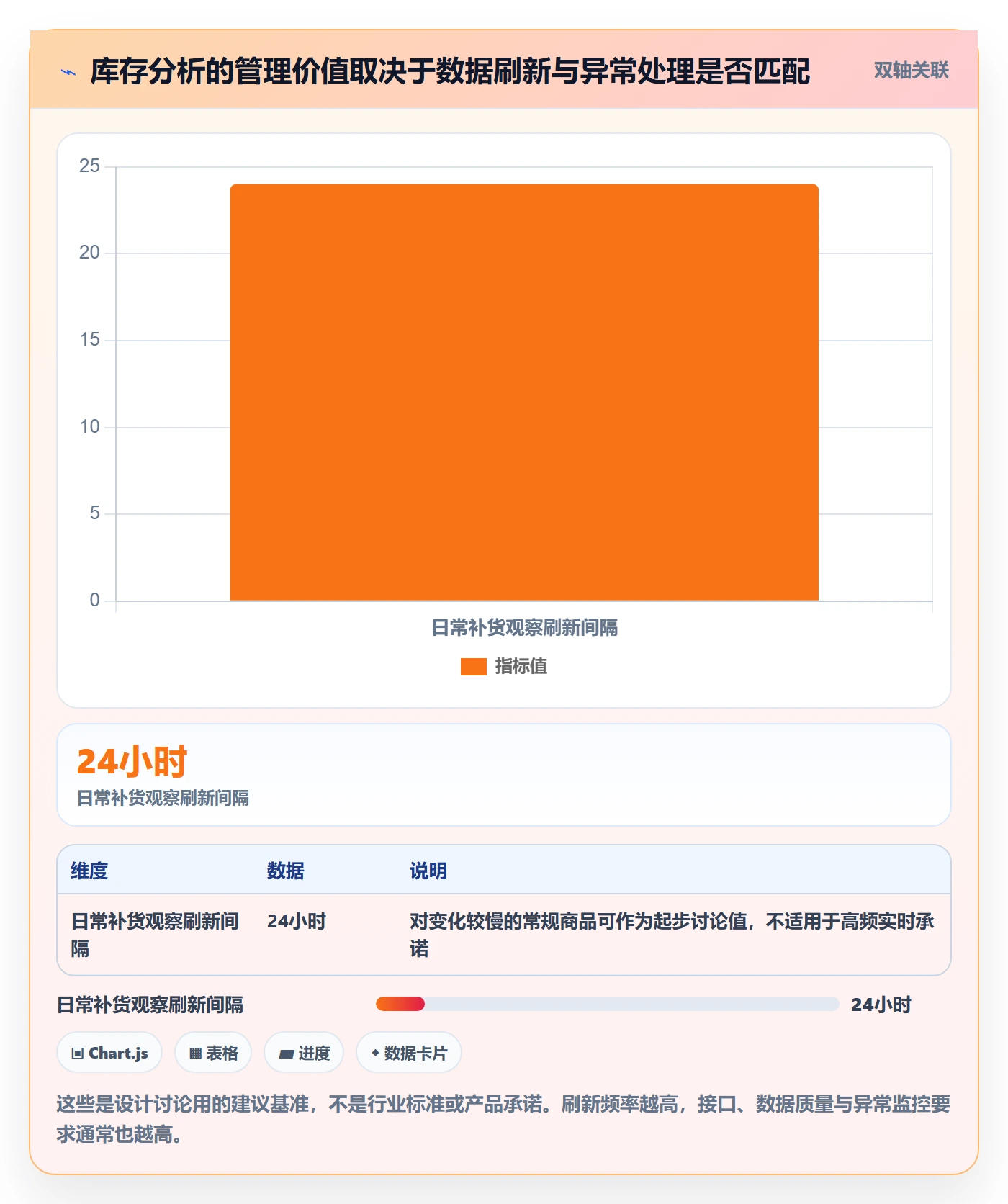库存管理系统应用思路:围绕系统选型拆解进阶玩法