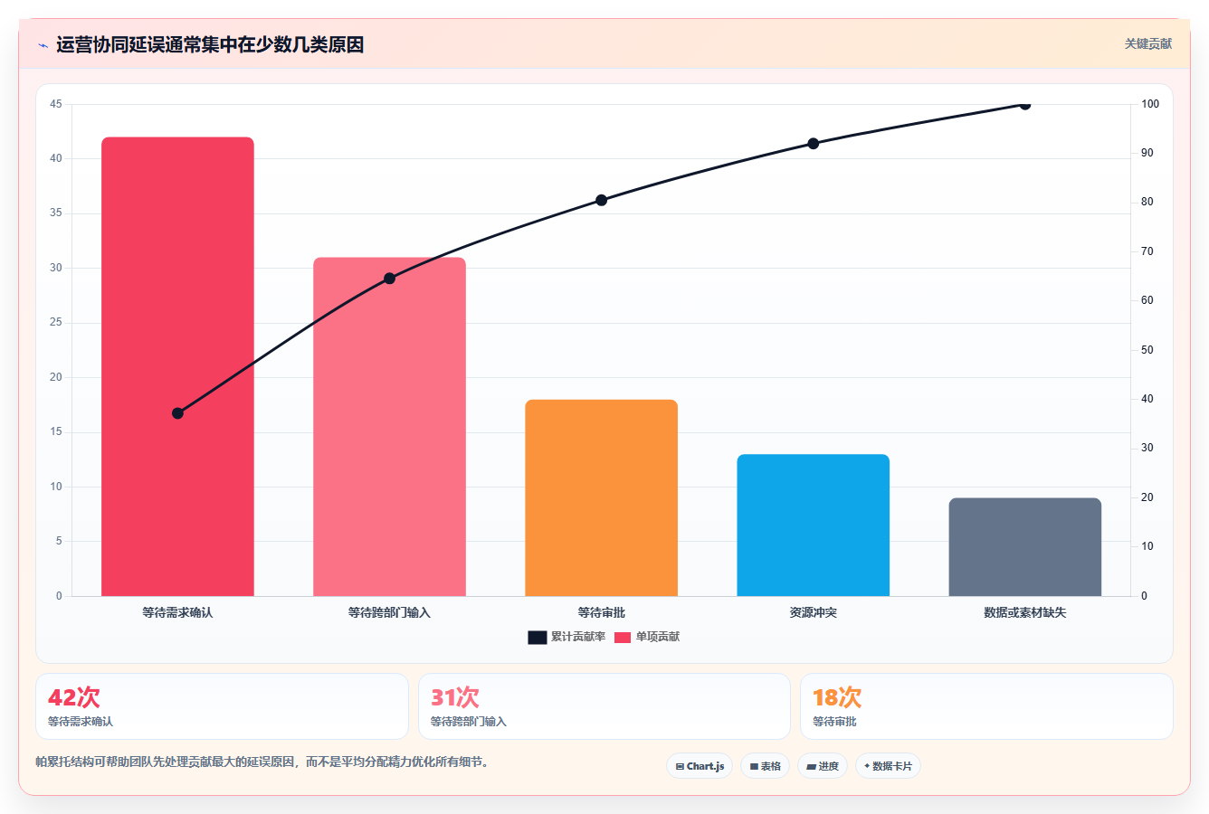 运营管理平台升级方案：用核心功能改善任务协同