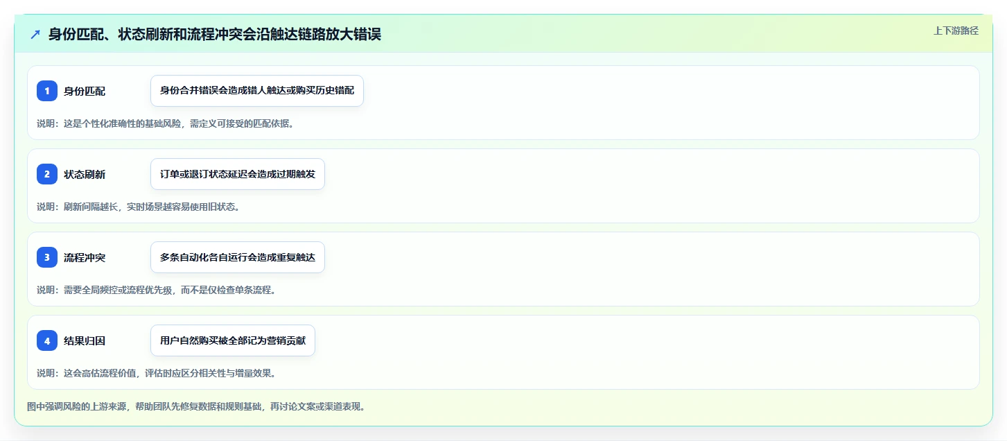 电商crm系统管理要点：自动营销的系统搭建如何设计