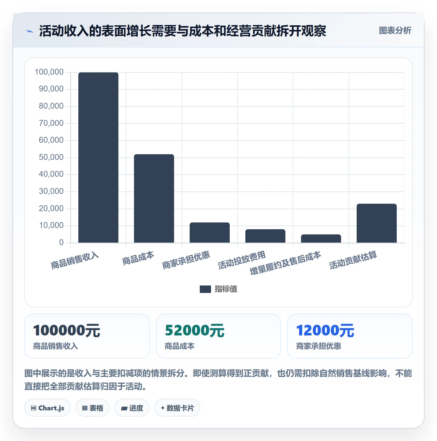 店铺运营管理决策指南：用指标体系判断活动管理方案