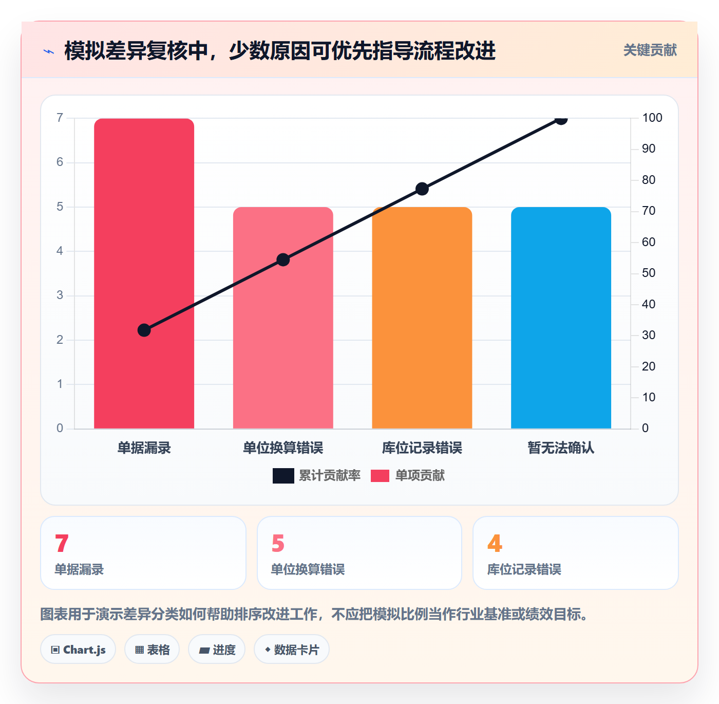 库存管理系统管理模板：围绕出入库流程开展流程设计
