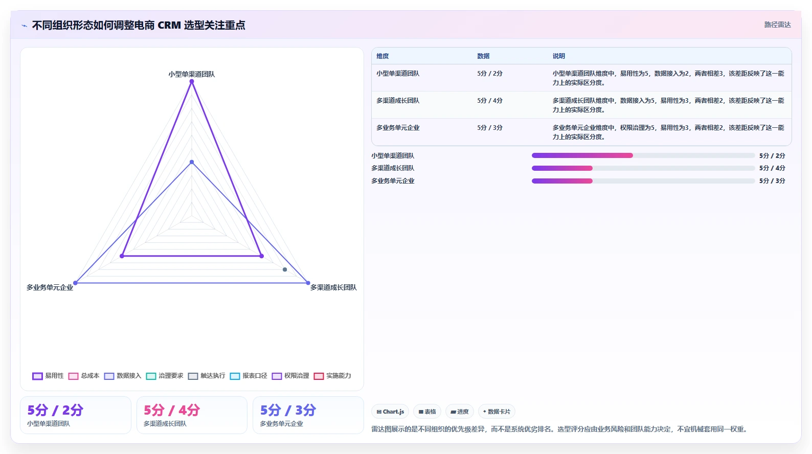 电商crm系统实践指南：私域触达的工具对比怎样更有效