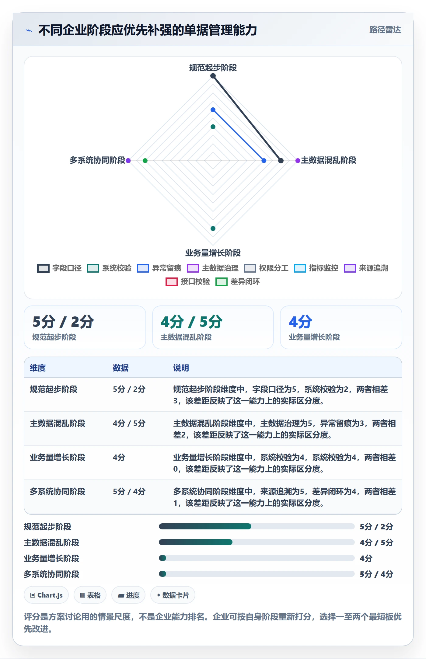 erp数据录入实践指南：单据规范的日常管理怎样更有效
