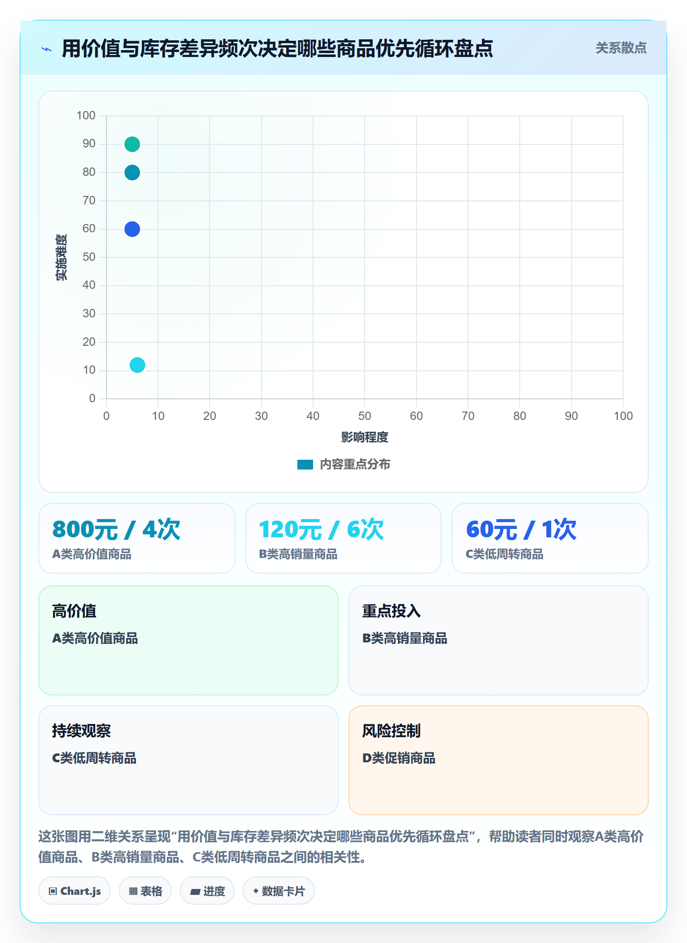 店铺运营管理效率提升：库存协同从哪里开始