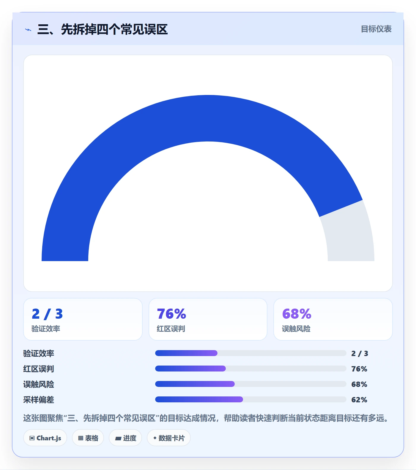 三、先拆掉四个常见误区