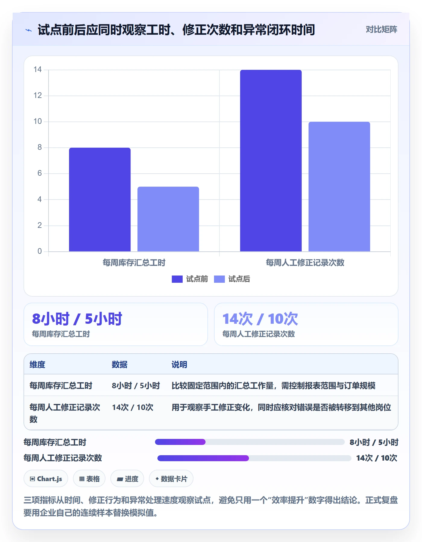库存管理系统基础课：出入库流程相关的工具对比一次讲透