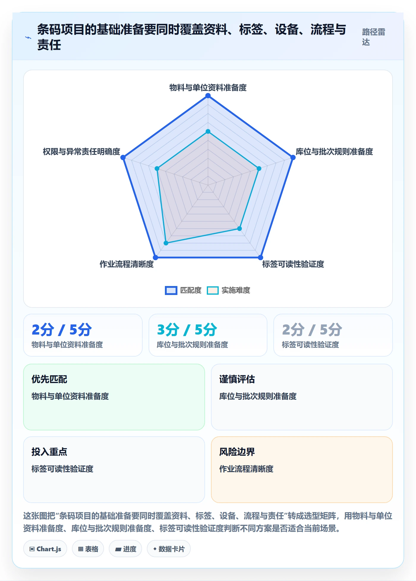 库存管理系统入门指南全解析:重点看懂条码作业