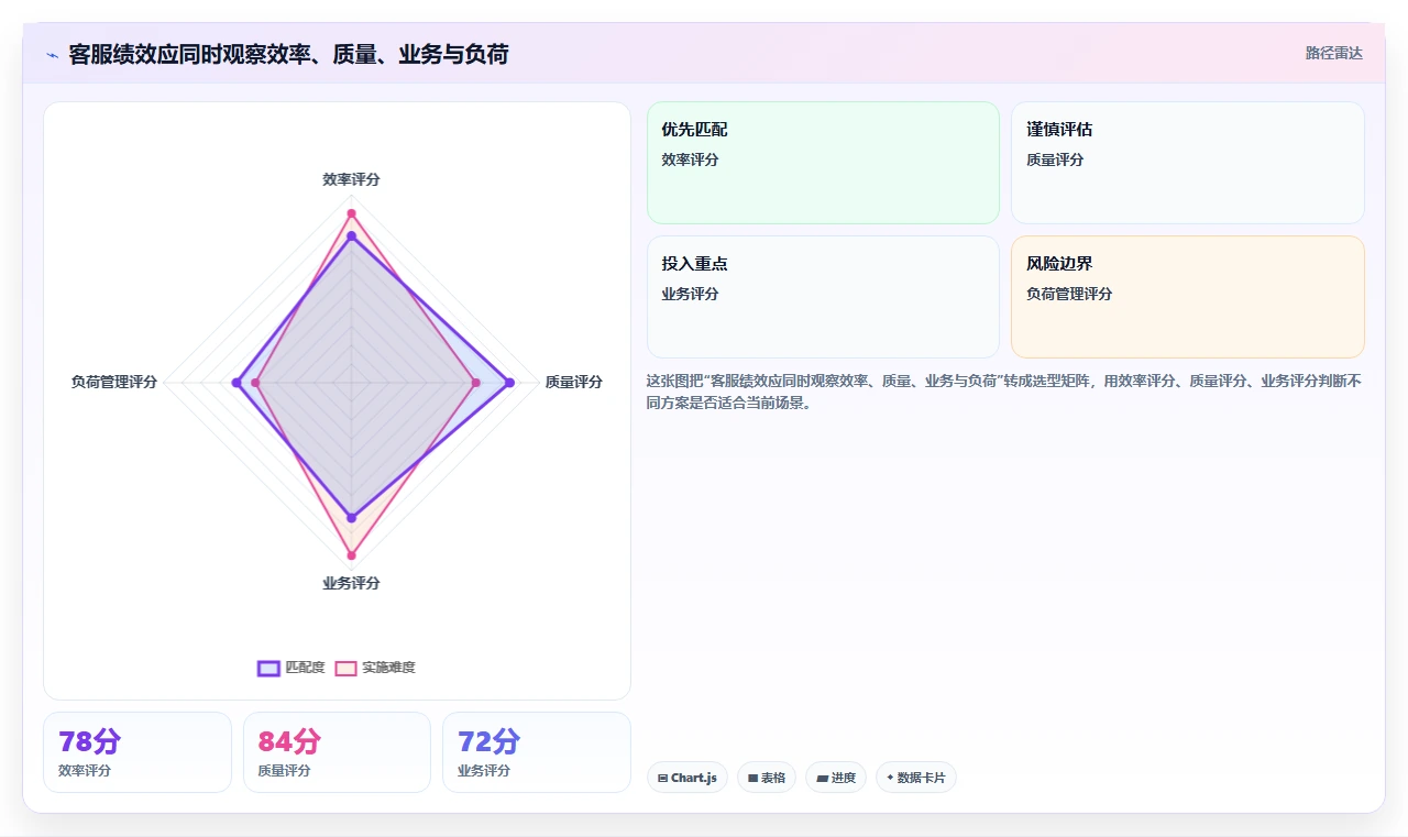 电商辅助软件：店铺主管团队版方案：客服提效的目标、动作与检查点