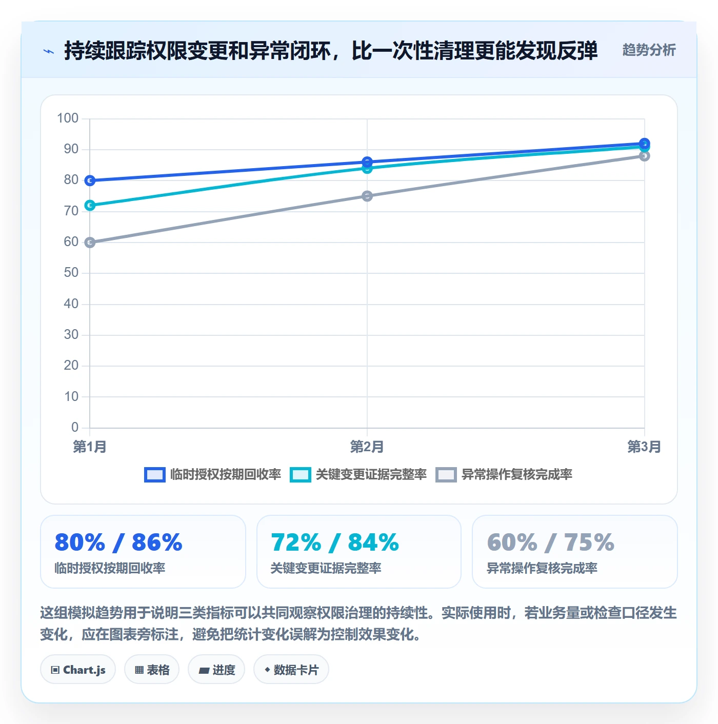 erp数据录入检查方法：通过权限分工评估流程设计质量