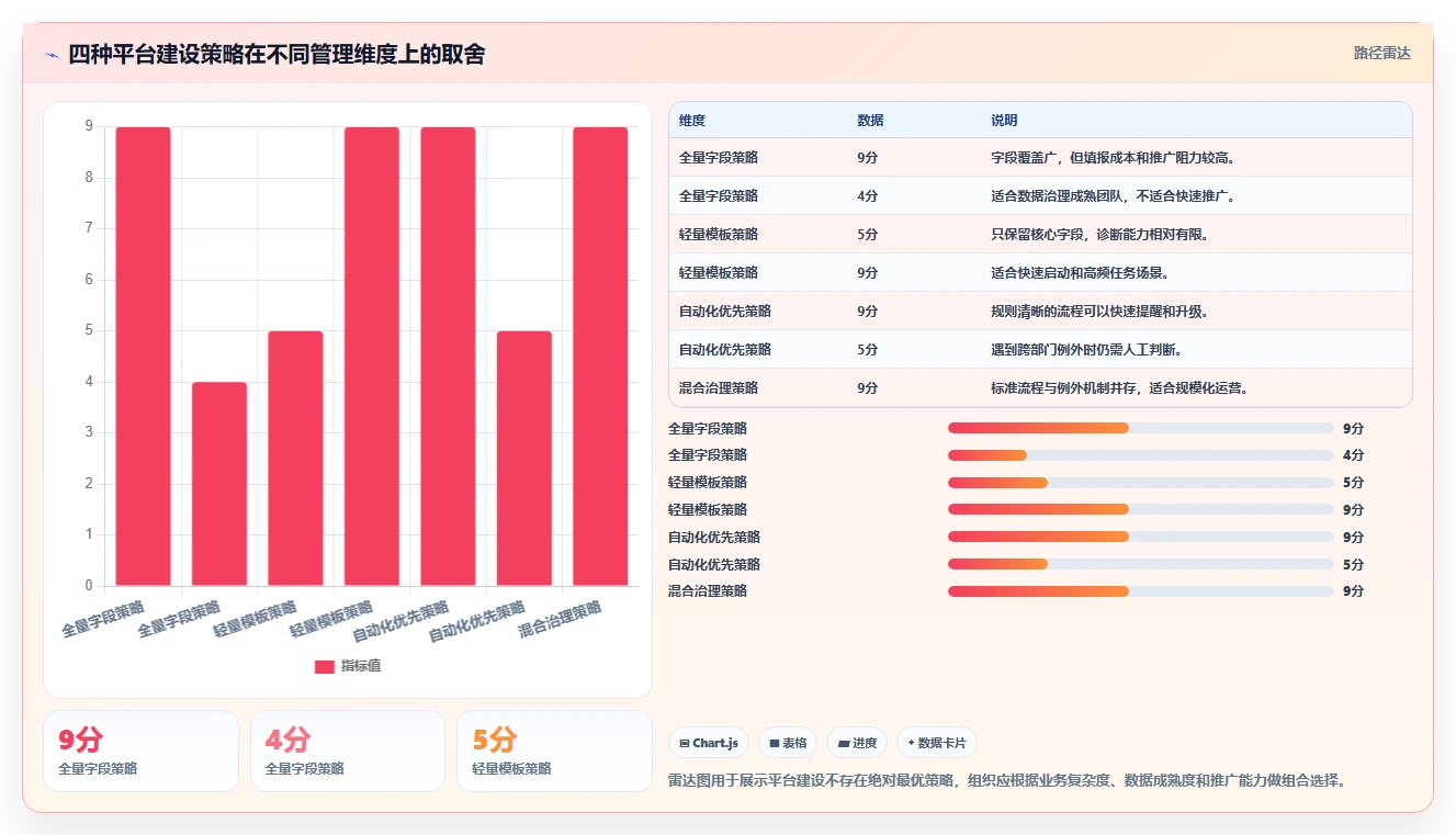 运营管理平台操作手册：任务协同对应的指标体系步骤