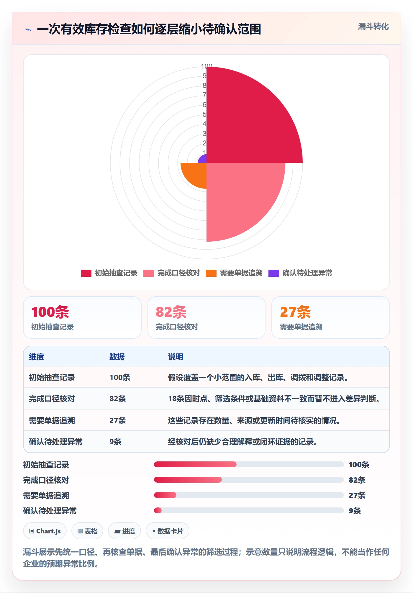 库存管理系统检查方法：通过库存台账评估工具对比质量