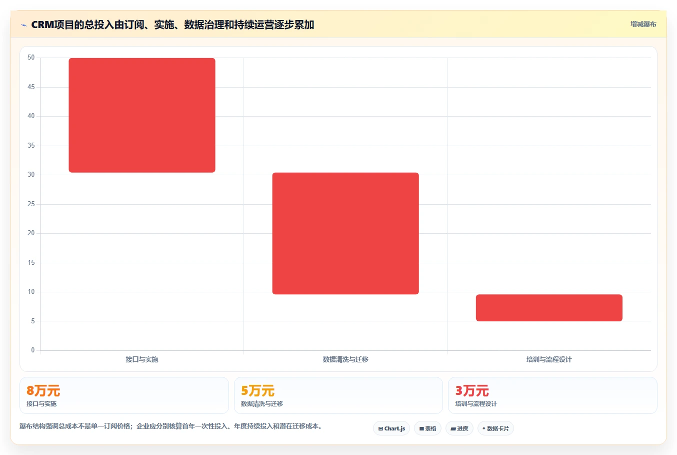 电商crm系统选择标准：私域触达维度如何评估落地案例