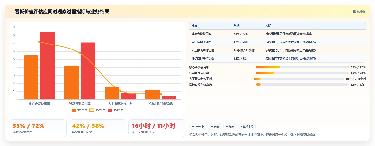 运营管理平台实践指南：数据看板的日常管理怎样更有效