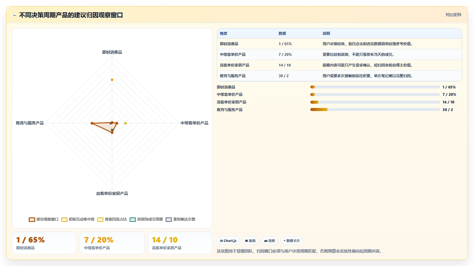 小红书数据分析：博主对比指南：不同竞品追踪方案如何影响优化投放预算