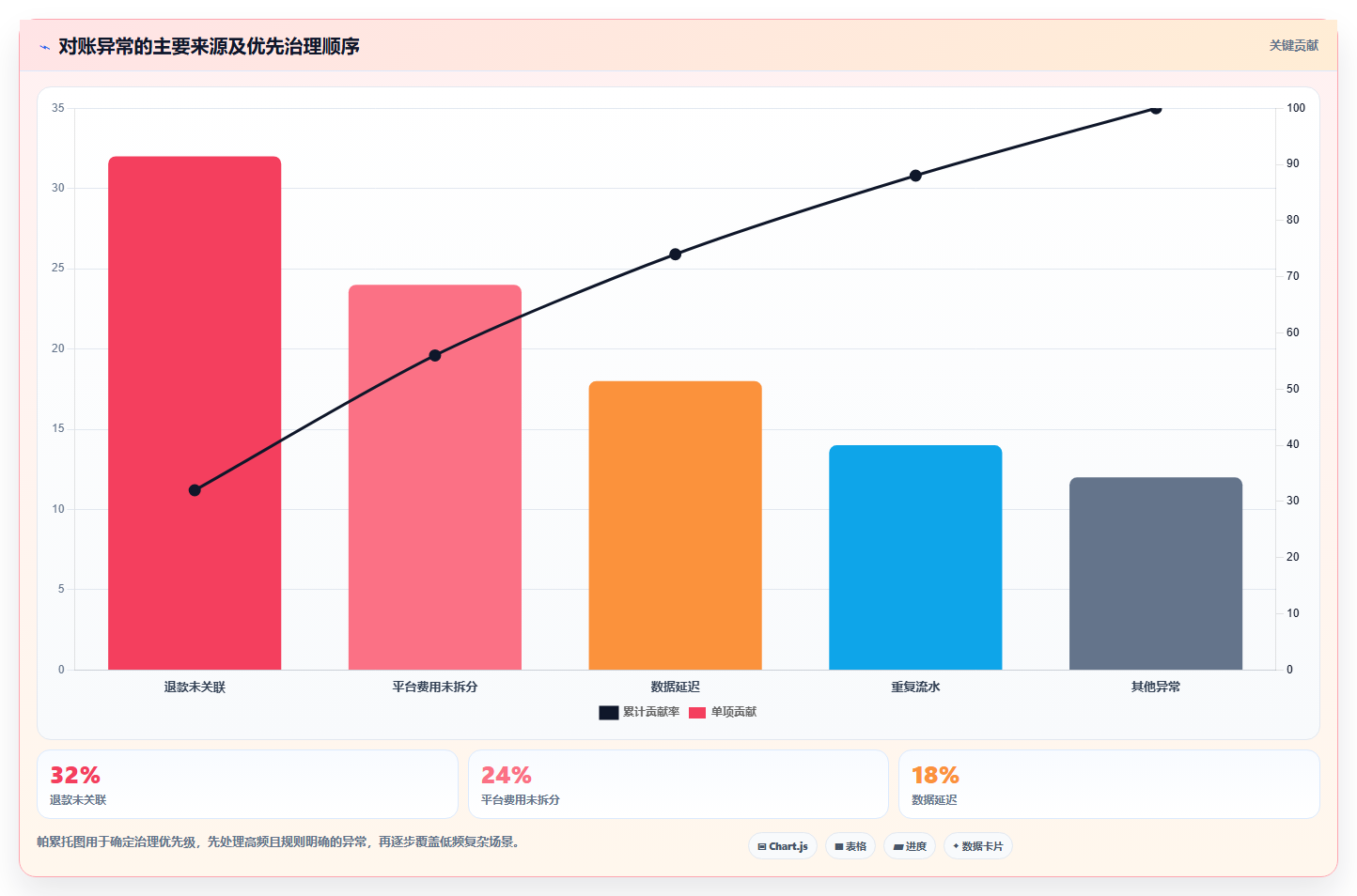 电商管理场景解析：财务对账中的自动化方案怎么处理