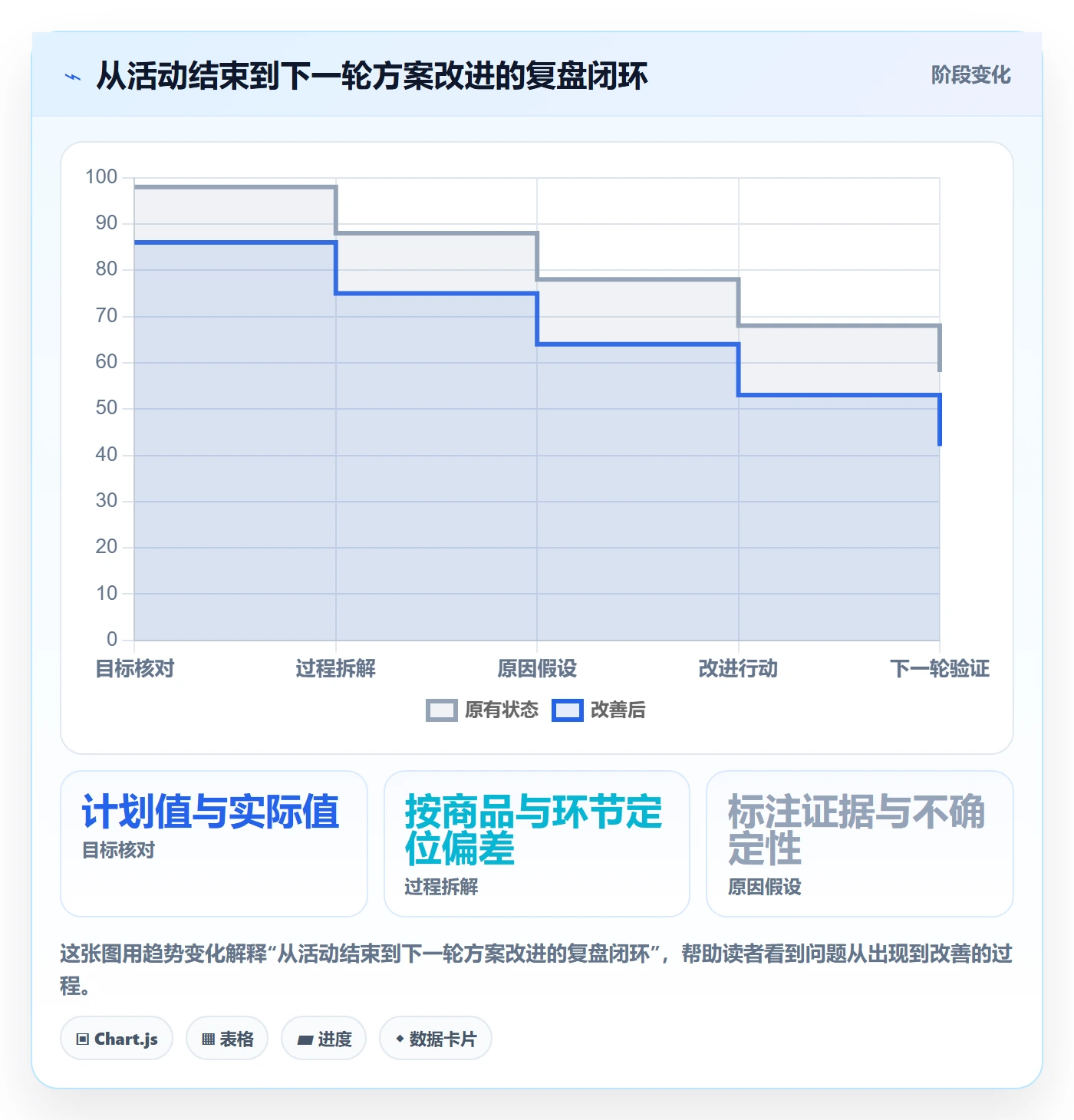 店铺运营管理怎么落地？从活动管理讲清核心功能