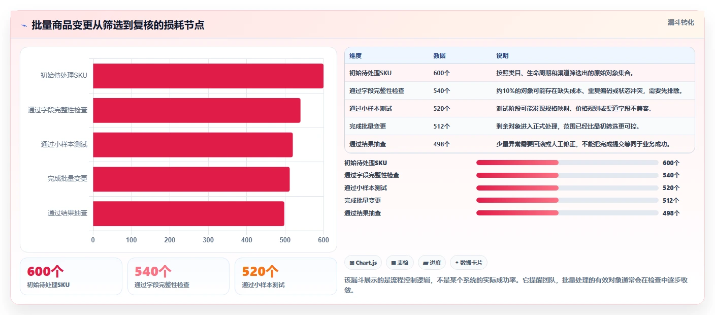 电商管理使用技巧:商品管理对应的进阶玩法方法