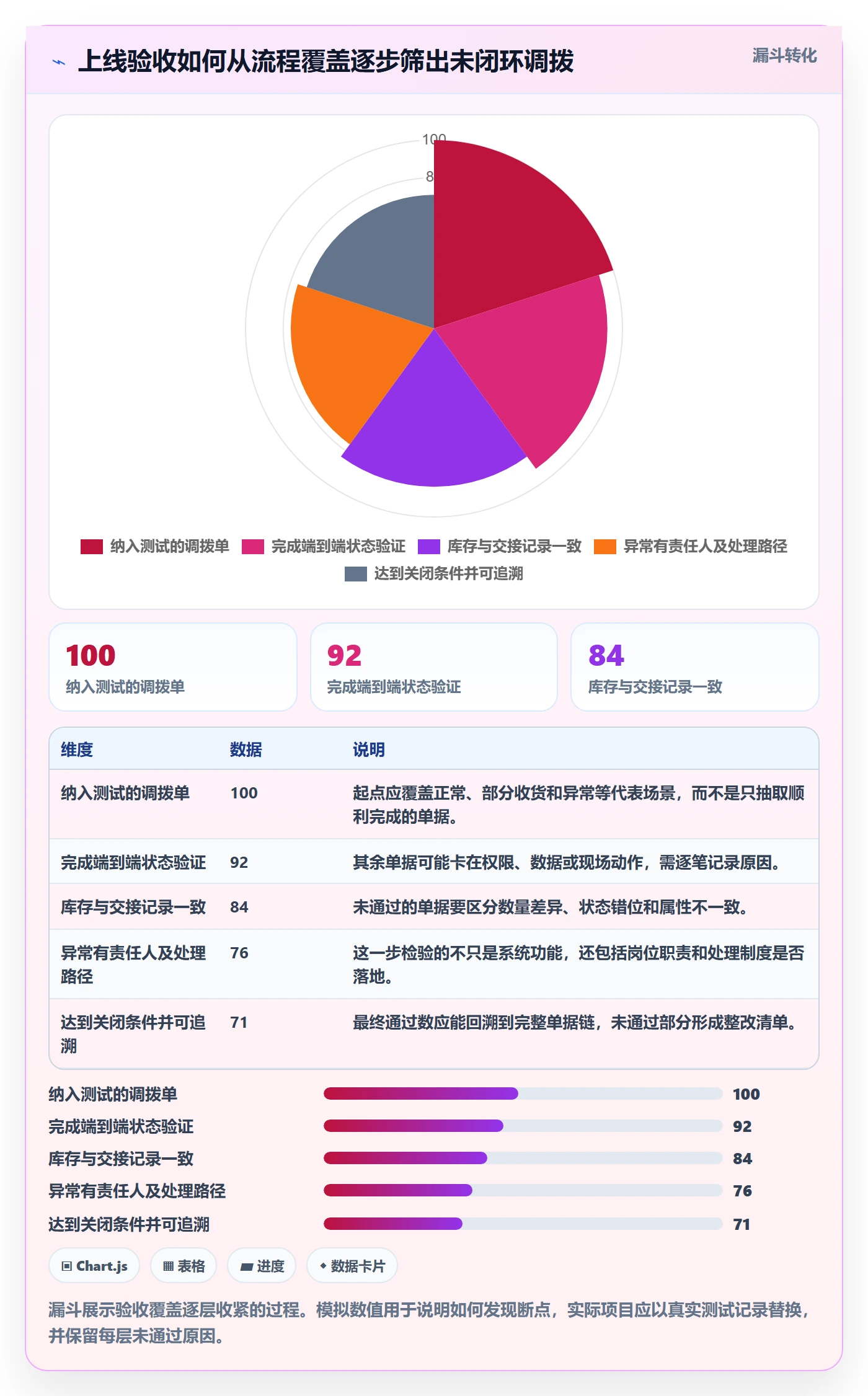 库存管理系统落地清单：多仓调拨相关的常见误区事项