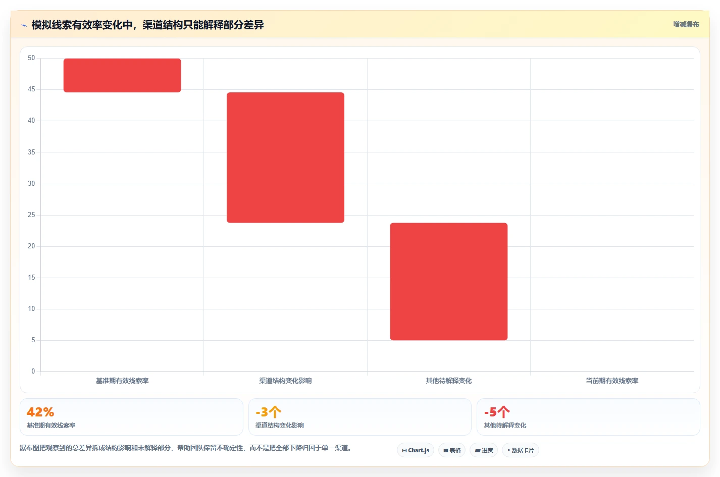 运营数据怎么管？以趋势分析为核心的数据复盘方案