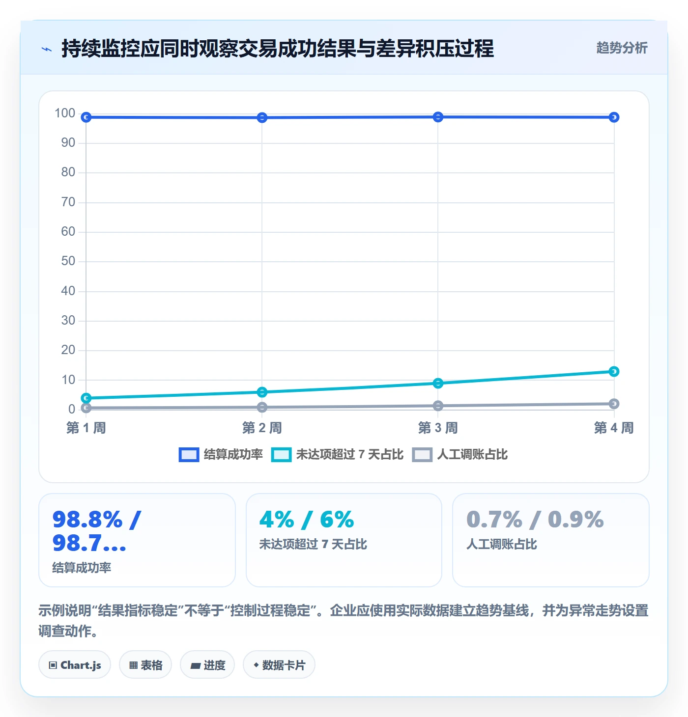 分账系统怎么管？以合规要求为核心的风险排查方案