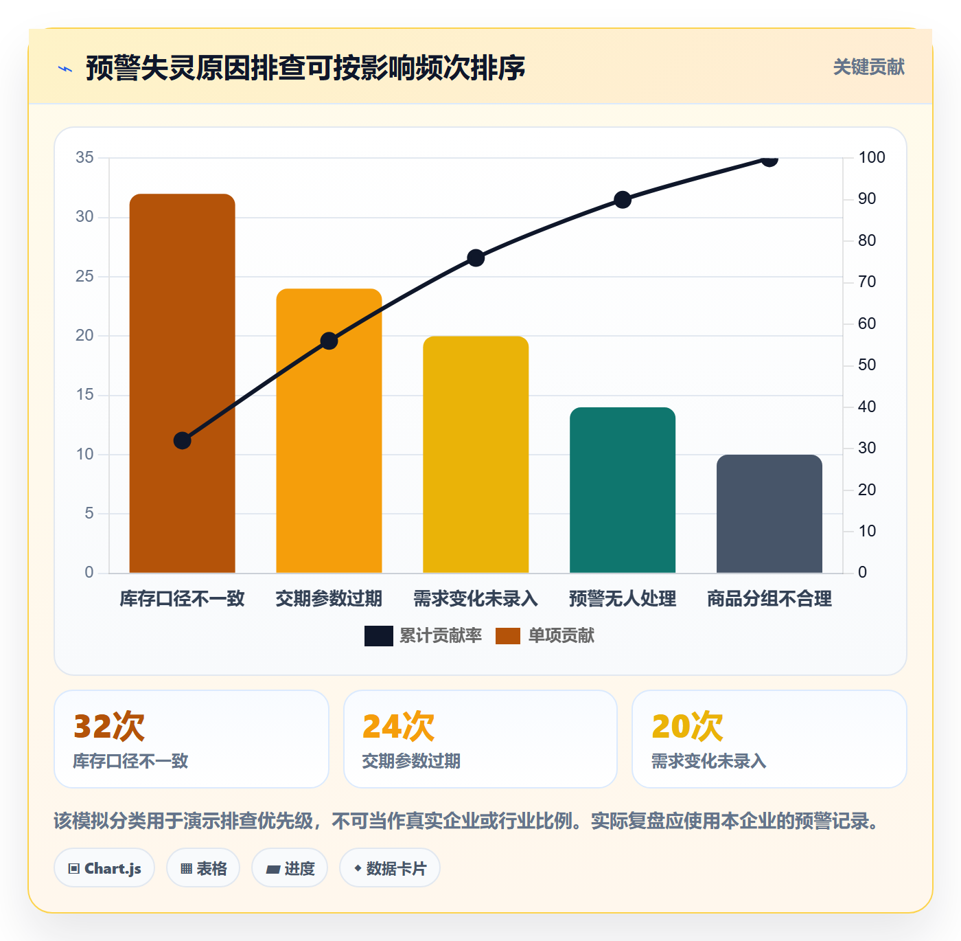 库存管理系统怎么优化？先从补货预警的常见误区入手